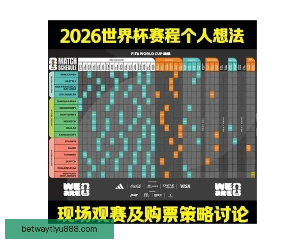围绕2026世界杯竞猜预测趋势分析与热门球队夺冠前景深度解读 围绕2026世界杯竞猜预测趋势分析与热门球队夺冠前景深度解读