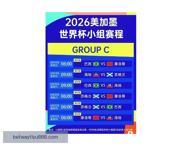 2026世界杯投注攻略与热门赛事分析全指南
