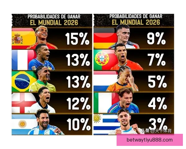 世界杯竞猜赔率大比拼分析 各大平台赔率对比与趋势解读