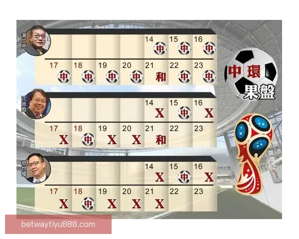 世界杯足球竞猜必胜攻略技巧详解助你精准预测赛果提高中奖率