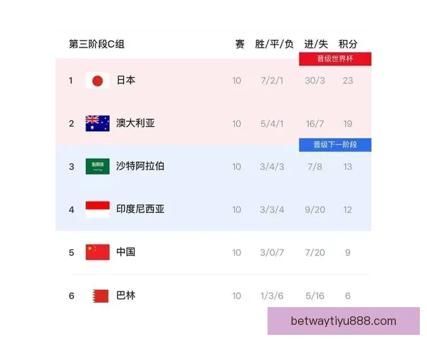 美加墨世界杯预测：分析热门球队表现与赛程前瞻