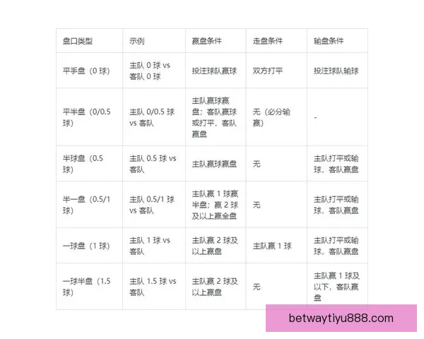 世界杯竞猜赔率分析与热门球队胜负概率预测全面解读