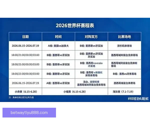 2026年世界杯揭幕时间确定赛事何时正式开赛及重要赛程安排解析 2026年世界杯揭幕时间确定赛事何时正式开赛及重要赛程安排解析